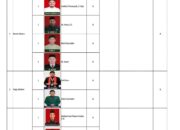 Pilchiksung 47 Gampong di Lhokseumawe Sudah Final